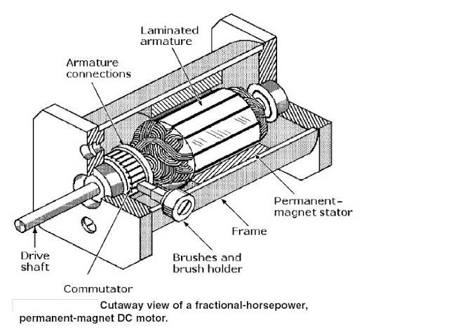 Attached picture Permanent magnet motor.jpg
